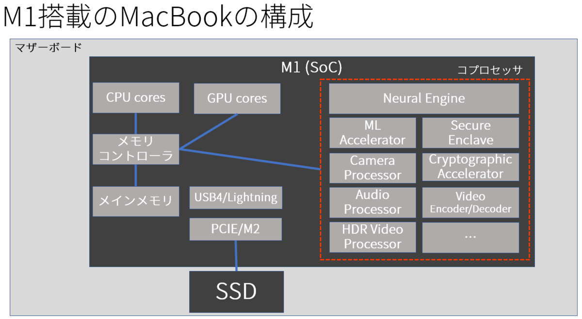 f:id:pascal256:20201123120911p:plain