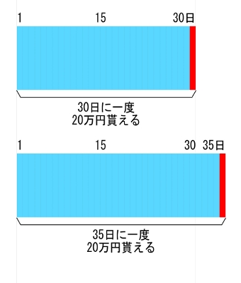 f:id:paseyo:20111017100413j:image