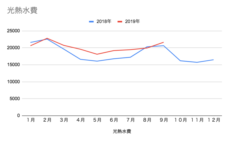 f:id:pasiriuk:20191105115011p:image