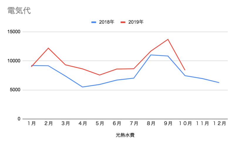 f:id:pasiriuk:20191105115020p:image