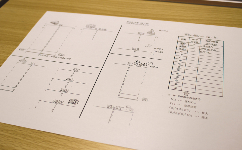ボドゲで経営感覚を養う しゃちょうbokiゲーム 社長簿記ゲーム を体験してみた はたラボ パソナキャリアの働くコト研究所