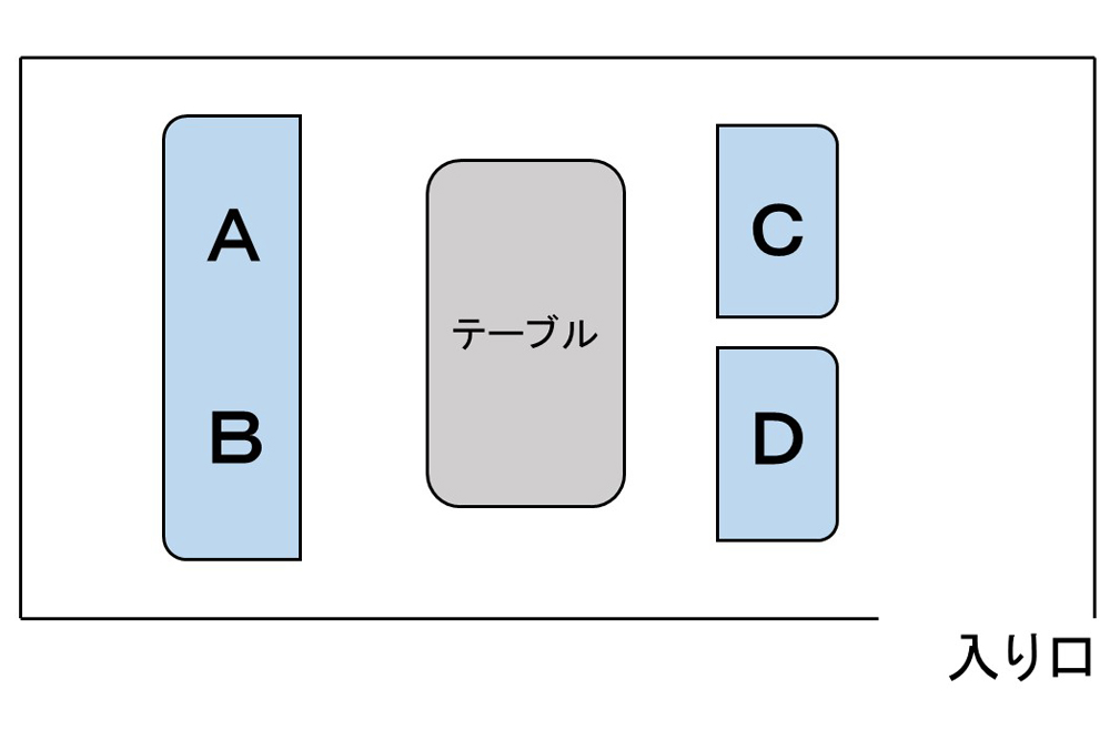 どっちが上席でどっちが末席 席次のルーツと失礼のないマナーとは はたラボ パソナキャリアの働くコト研究所