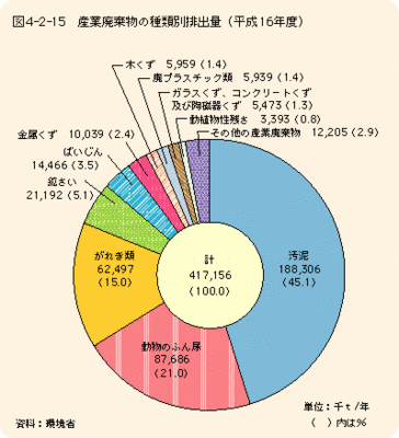 ゴミを出さない家づくり 一杯の茶