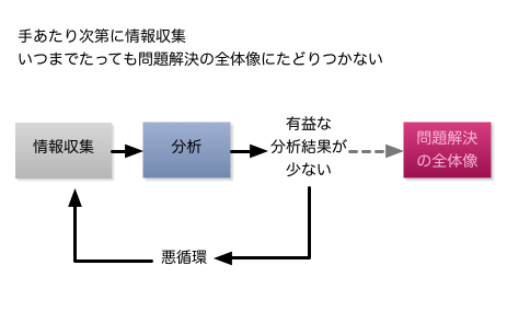 f:id:passingloop:20110901124343p:image