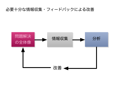 f:id:passingloop:20110901124420p:image