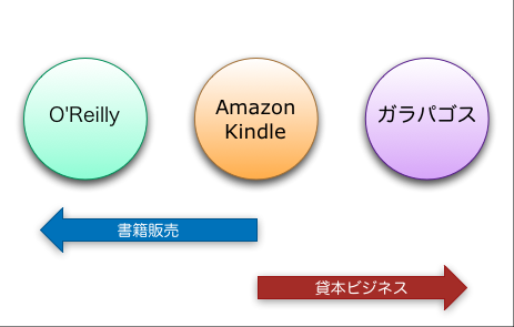 f:id:passingloop:20110920100356p:image:left