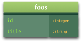 f:id:passingloop:20111117093641p:image