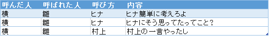 f:id:passionwenwen:20181009183847p:plain f:id:passionwenwen:20181009183847p:plain