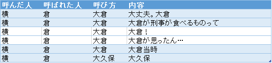 f:id:passionwenwen:20181009183942p:plain f:id:passionwenwen:20181009183942p:plain
