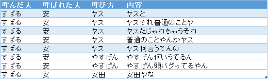 f:id:passionwenwen:20181009184414p:plain f:id:passionwenwen:20181009184414p:plain