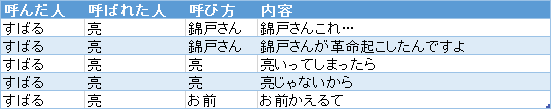 f:id:passionwenwen:20181009184424p:plain f:id:passionwenwen:20181009184424p:plain