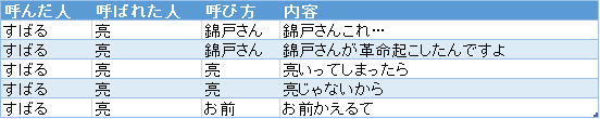 f:id:passionwenwen:20181009184424p:plain