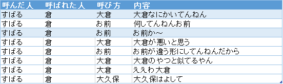 f:id:passionwenwen:20181009184435p:plain f:id:passionwenwen:20181009184435p:plain