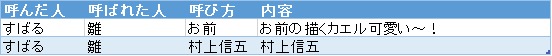 f:id:passionwenwen:20181009184545p:plain f:id:passionwenwen:20181009184545p:plain