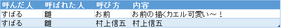 f:id:passionwenwen:20181009184545p:plain