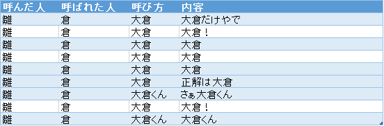f:id:passionwenwen:20181009185147p:plain f:id:passionwenwen:20181009185147p:plain