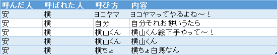f:id:passionwenwen:20181009190017p:plain f:id:passionwenwen:20181009190017p:plain