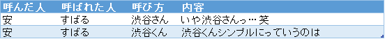 f:id:passionwenwen:20181009190030p:plain f:id:passionwenwen:20181009190030p:plain
