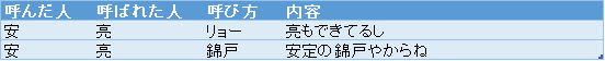 f:id:passionwenwen:20181009190050p:plain f:id:passionwenwen:20181009190050p:plain