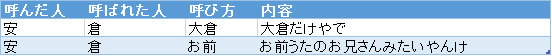 f:id:passionwenwen:20181009190101p:plain f:id:passionwenwen:20181009190101p:plain