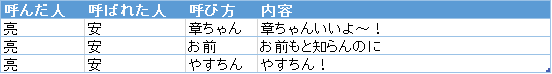 f:id:passionwenwen:20181009190454p:plain f:id:passionwenwen:20181009190454p:plain