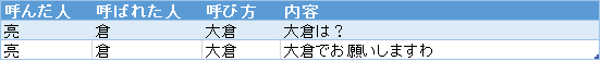 f:id:passionwenwen:20181009190509p:plain f:id:passionwenwen:20181009190509p:plain