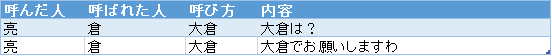 f:id:passionwenwen:20181009190509p:plain