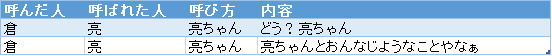 f:id:passionwenwen:20181009190858p:plain