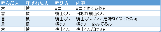 f:id:passionwenwen:20181009191034p:plain f:id:passionwenwen:20181009191034p:plain