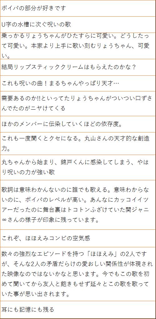 勝手に 関ジャニ裏楽曲大賞 結果発表 コメント全文 はちみつまじりで