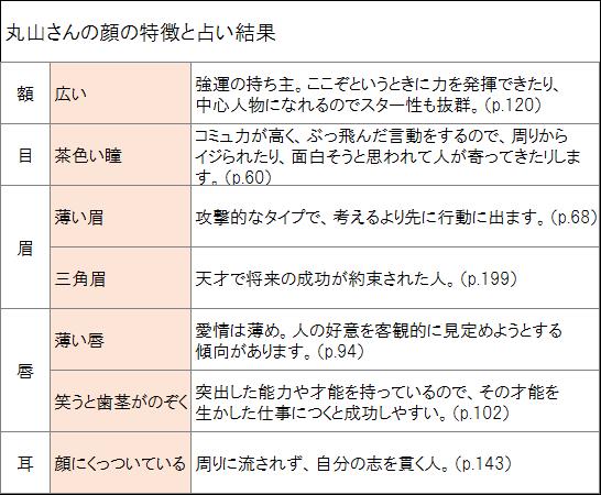 顔のパーツ全部測る〜人相占いをやってみるはずだった〜【美雪