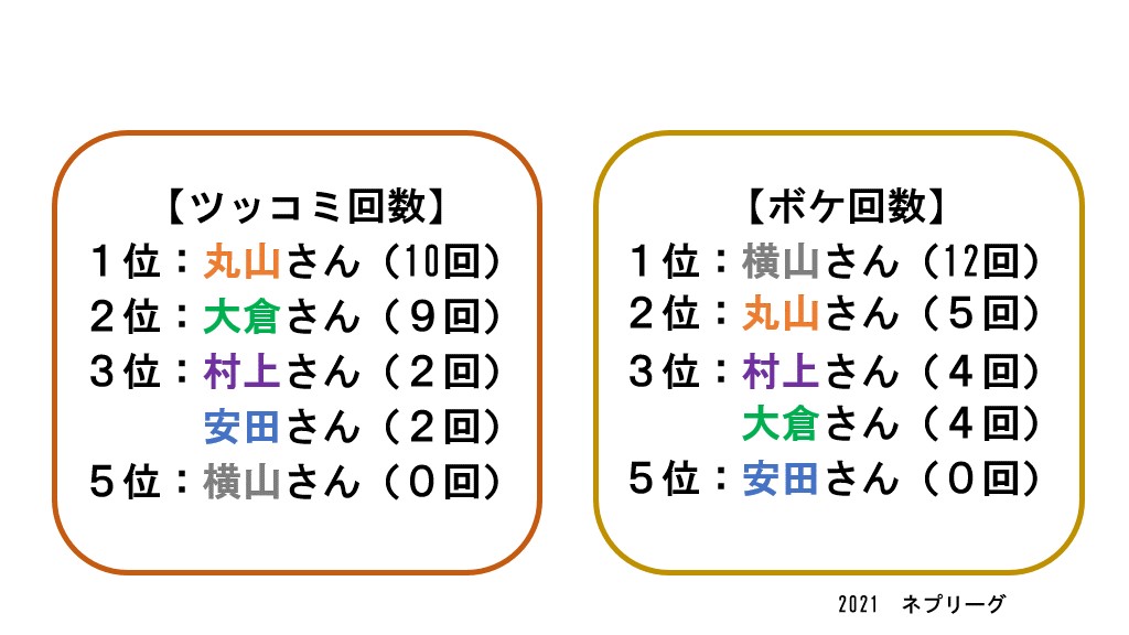 f:id:passionwenwen:20211216090228j:plain
