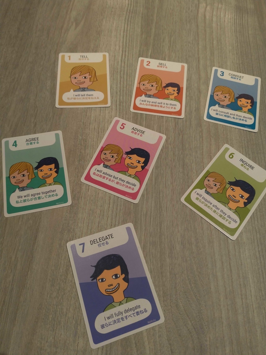 f:id:pastelInc:20191203192917j:plain デリゲーションポーカー