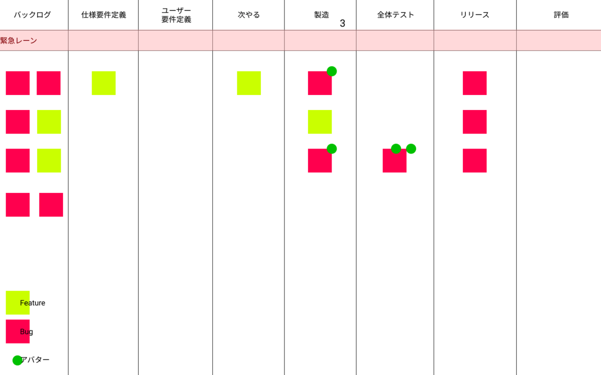 f:id:pastelInc:20191223225517p:plain カンバンの例