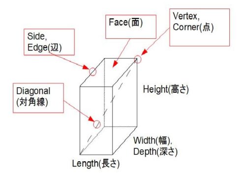 数学英語 Frequently Asked Questions in Mathematics Olympiad] Area