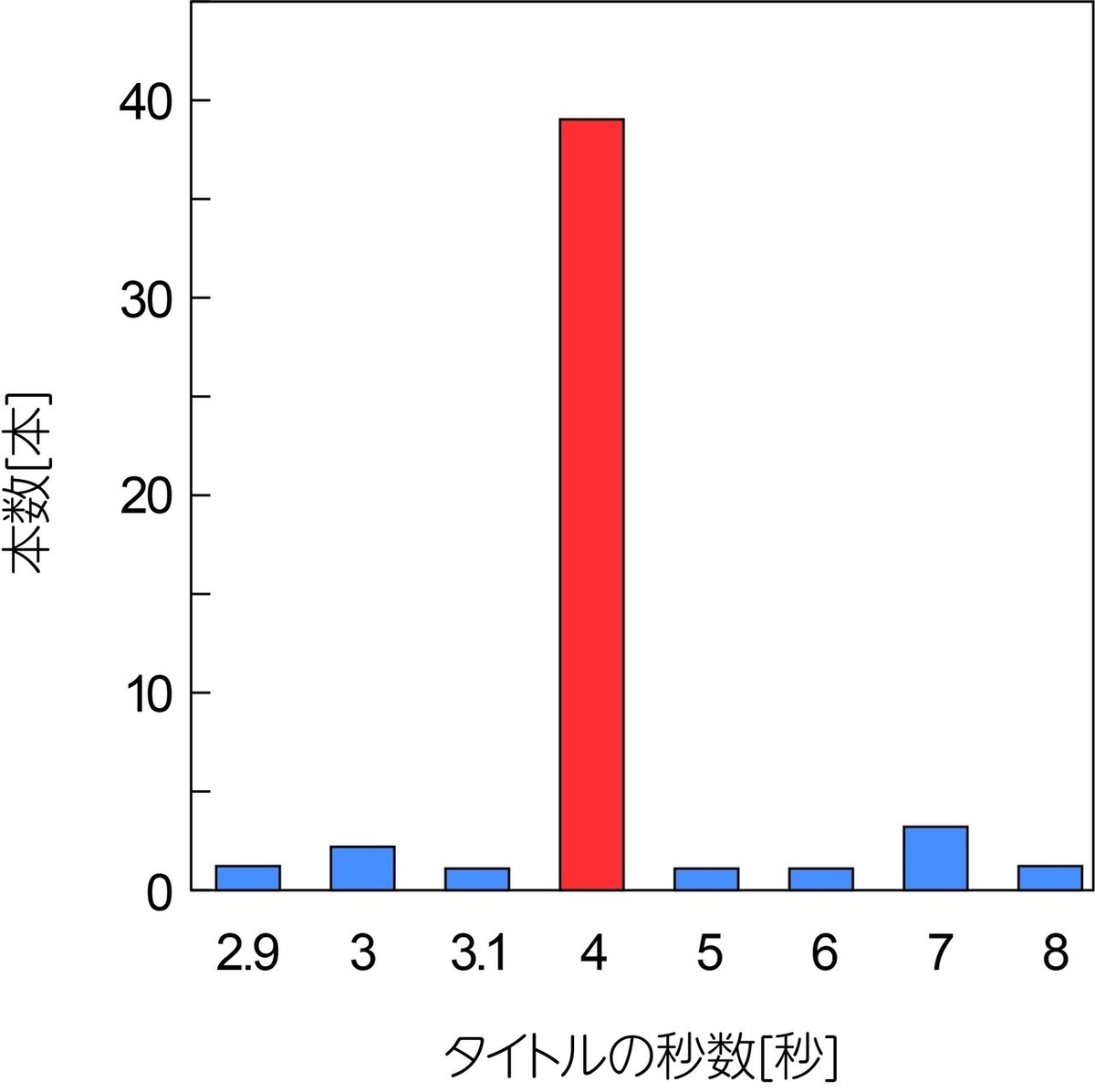 f:id:pato_numeri:20200924191611j:plain f:id:pato_numeri:20200924191611j:plain