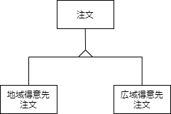 区分もフラグもないスーパータイプ