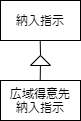 1つだけのサブタイプ