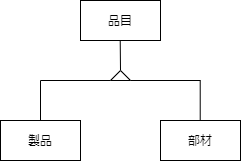 スーパータイプの主キーとサブタイプの候補キーで一致する