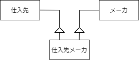 サブタイプが複数のスーパータイプを持つ