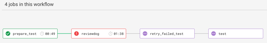 f:id:patorash:20190312005703p:plain f:id:patorash:20190312005703p:plain