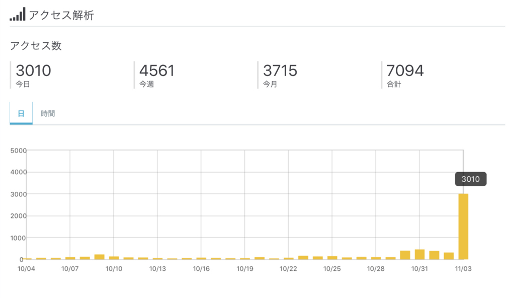 f:id:patsuoruta:20171116230805j:plain