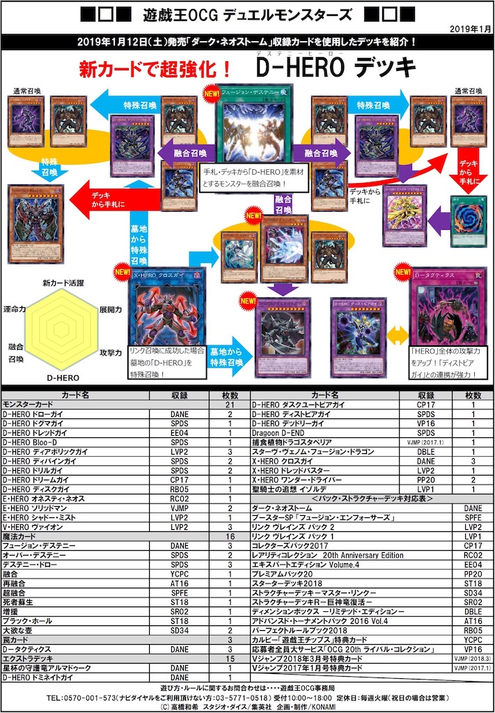 Dーheroデッキ 新規リンク含むデステニーヒーローカードまとめ 一覧 怒涛のパラディオン