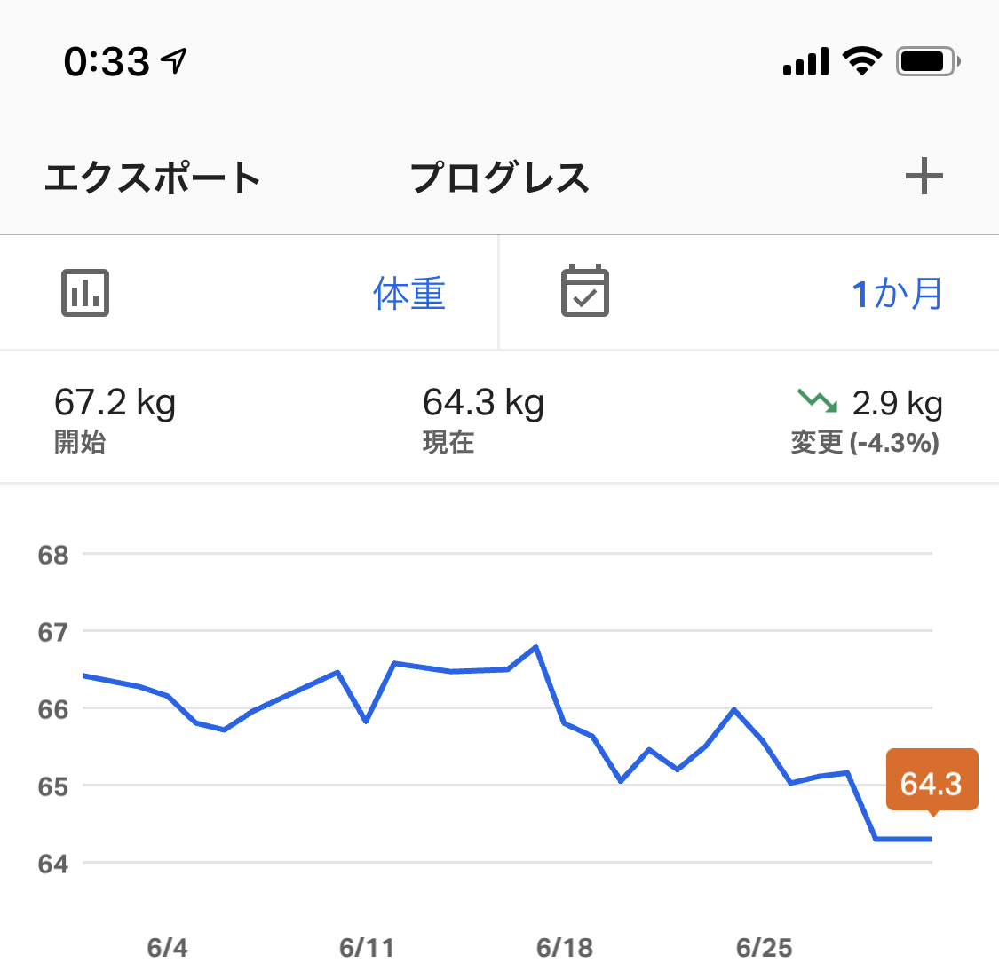 f:id:paveg:20190701003355j:plain weigth-graph