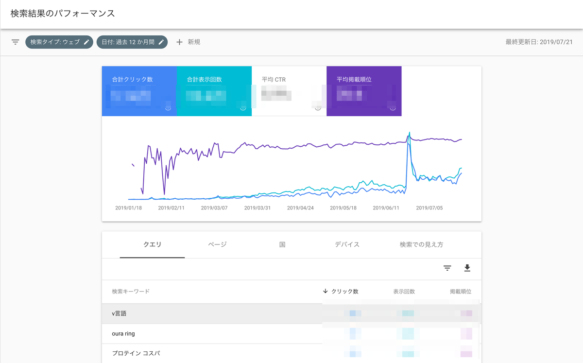 f:id:paveg:20190727005331p:plain searchconsole