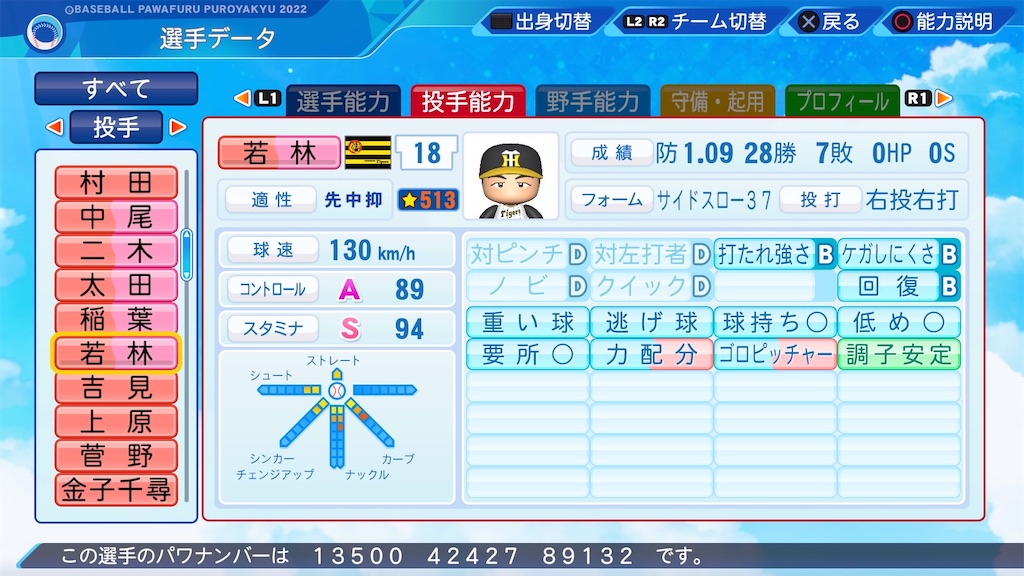 若林 忠志1939(パワプロ2023再現選手) - パワプロたんのブログ