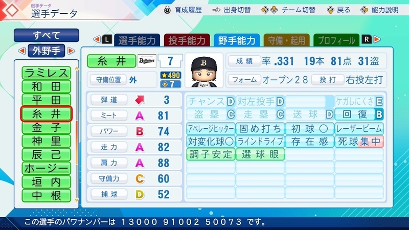 糸井 嘉男2014(パワプロ2026再現選手) - パワプロたんのブログ