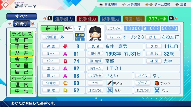 糸井 嘉男2014(パワプロ2026再現選手) - パワプロたんのブログ