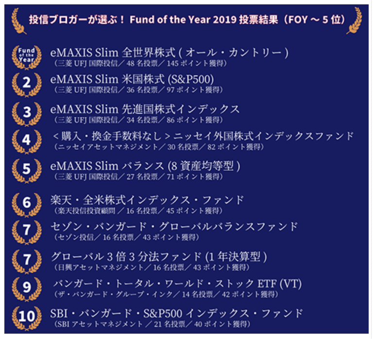 投信ブロガーが選ぶ Fund Of The Year 2021 に投票しました パウの米国株投資 子育てブログ