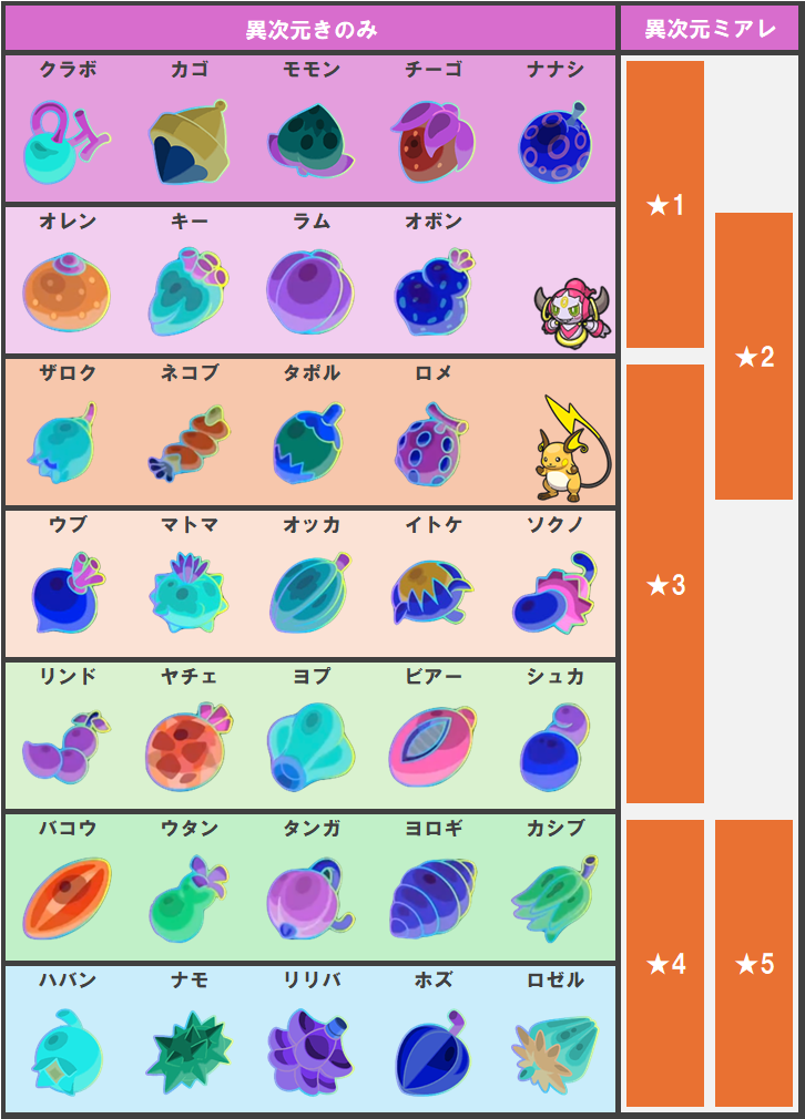 ポケモンZA】異次元きのみの簡単な集め方（ネタバレなし） - ぺいの